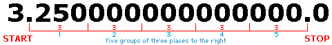 Example of Moving the Decimal (Volume) Example of Moving the Decimal (Volume)